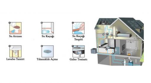 Esenyurt Tesisatçı, Su Tesisatçısı, 05332482320 Esenyurt Tesisatçı, Su Tesisatçısı, Su Kaçağı Tespiti, Tıkalı Gider Açma